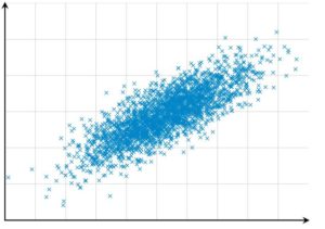 Vereinfachtes Diagramm zur Bestimmung von Korrelationen